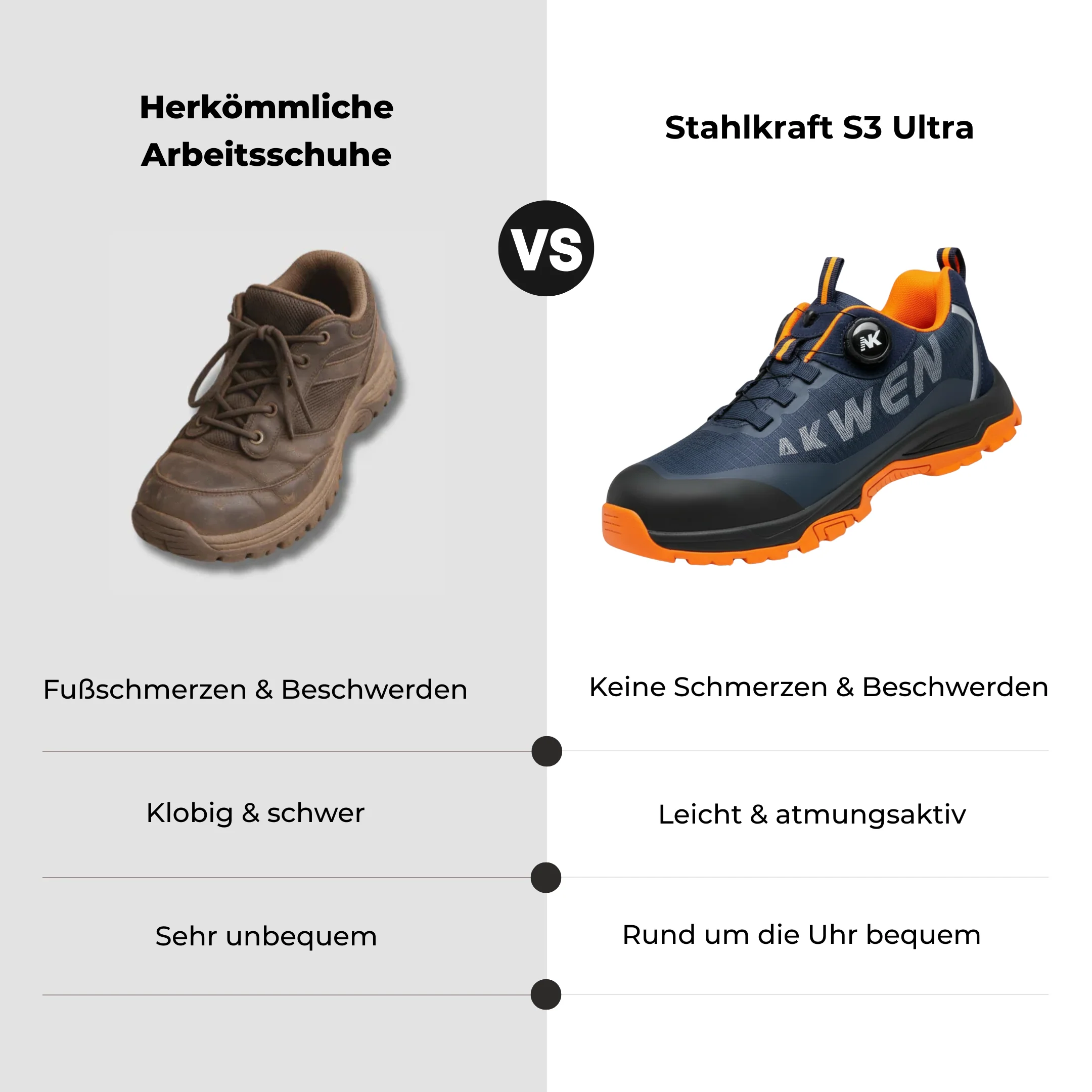 1+1 GRATIS: ZEUS® S3 Pro schützt deine Füße auch bei härtesten Einsätzen. - Image 8